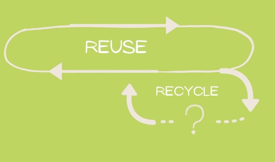 Reusing materials is better than recycling because when we recycle, we’re not sure what actually happens to our waste -- does it actually get recycled or just end up in a landfill?   